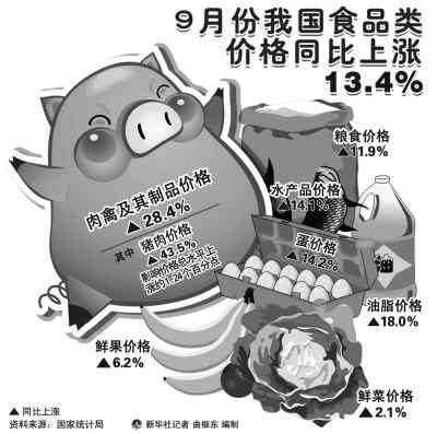 物价涨幅低头 年底可望别6-广西新闻网